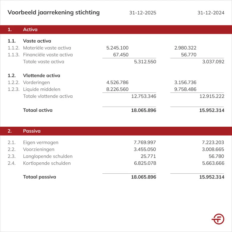 Jaarrekening voorbeeld