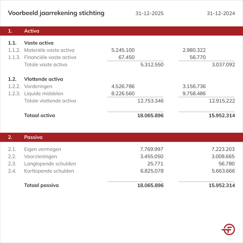 Jaarrekening voorbeeld