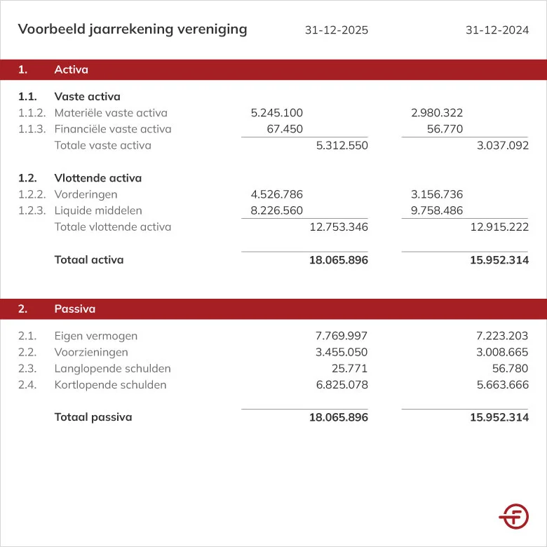 Voorbeeld jaarrekening vereniging